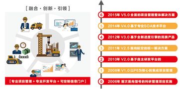 遠(yuǎn)光廣安攜手東風(fēng)汽車，以數(shù)字化系統(tǒng)驅(qū)動(dòng)夢(mèng)想，成功中標(biāo)百萬(wàn)級(jí)項(xiàng)目