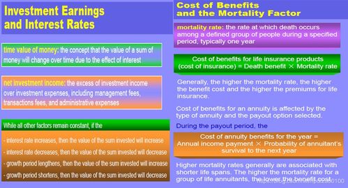 《保險(xiǎn)產(chǎn)品定價(jià)與經(jīng)紀(jì)業(yè)務(wù) LOMA 290視角下的運(yùn)營核心》